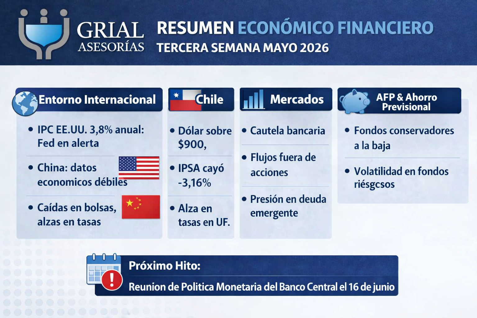 Resumen Semanal 19 al 25 Mayo