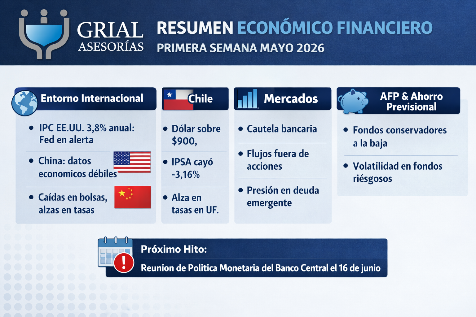 Resumen Semanal. 05-11 Mayo