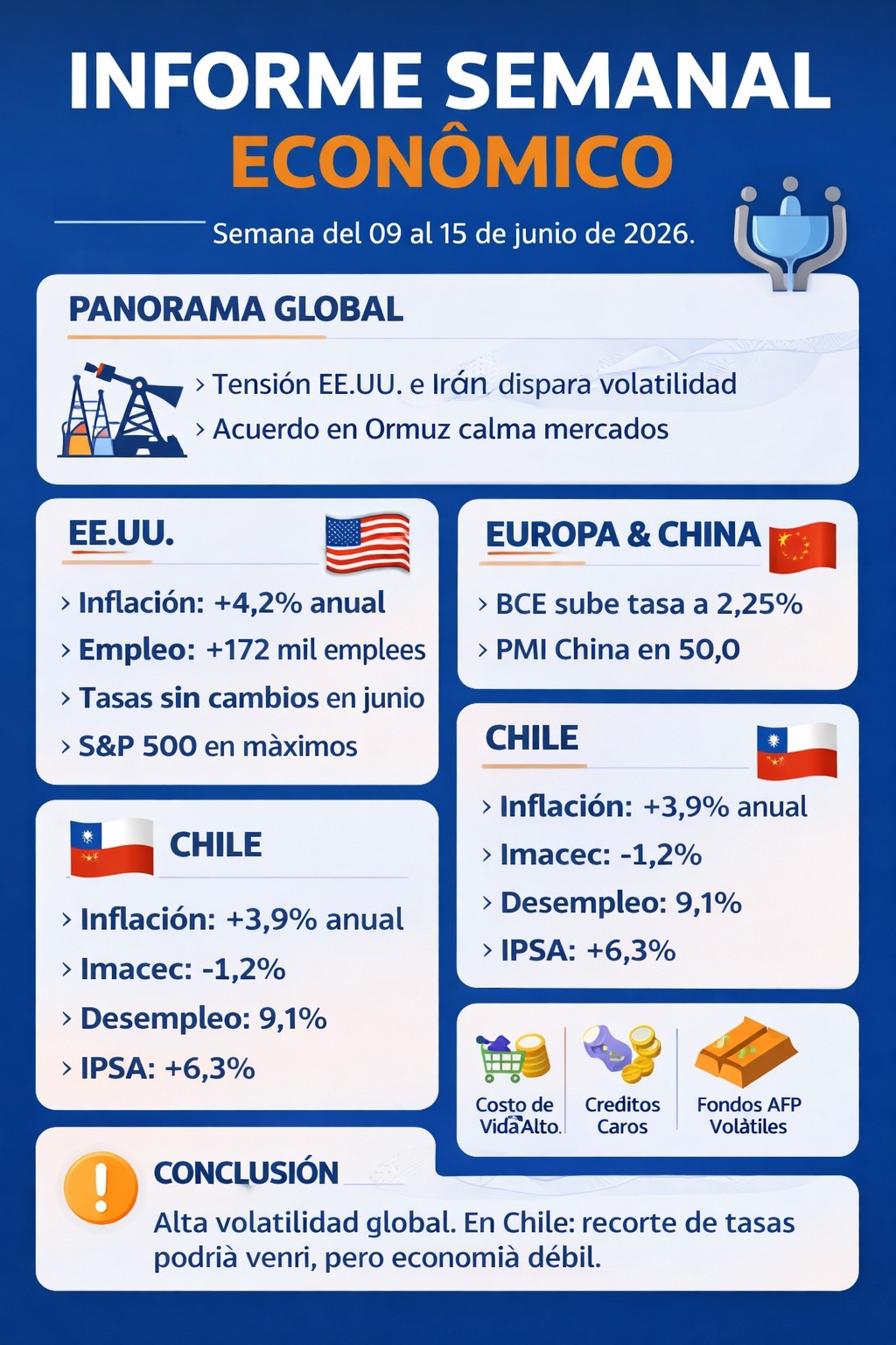 Resumen Semanal 2 al 12 Junio