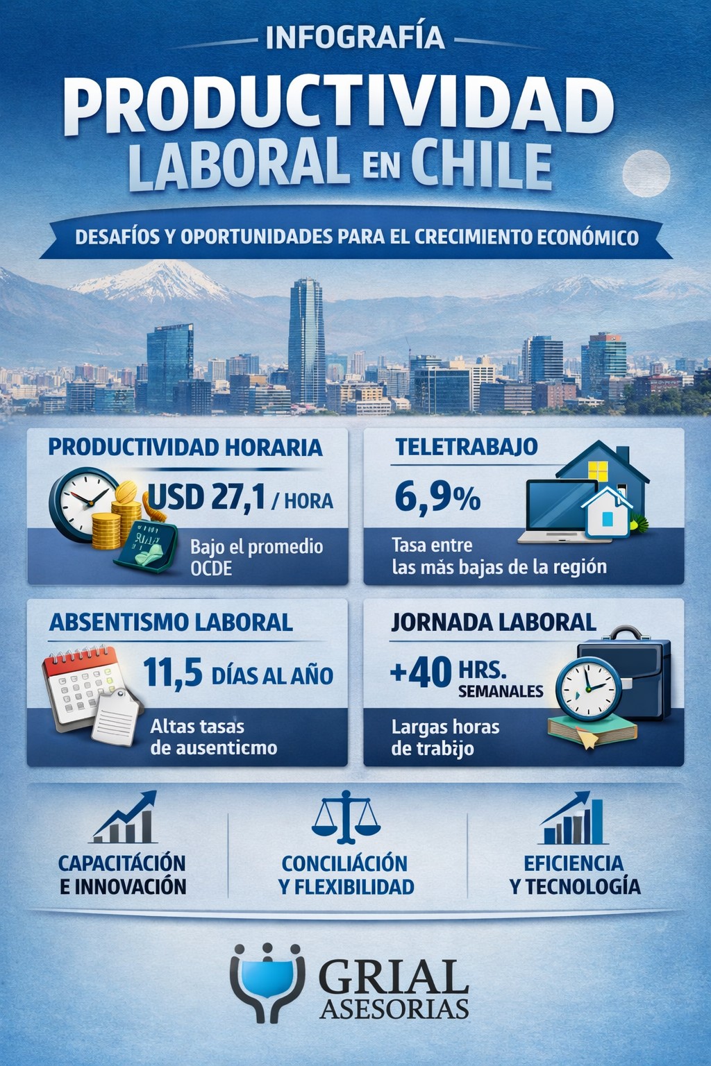 Verdades sobre la Productividad Laboral.