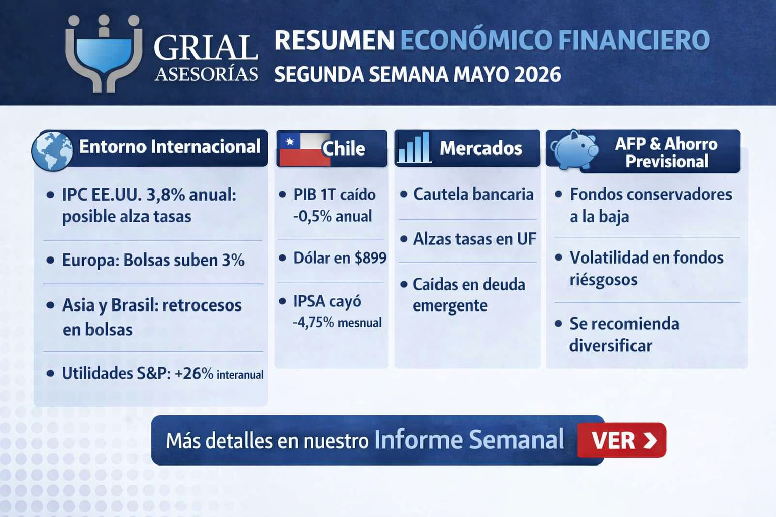 Resumen Semanal 12 al 18 Mayo